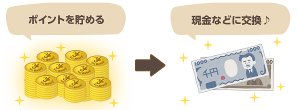 ポイントをためる⇒Amazonギフトカード、現金などに交換♪